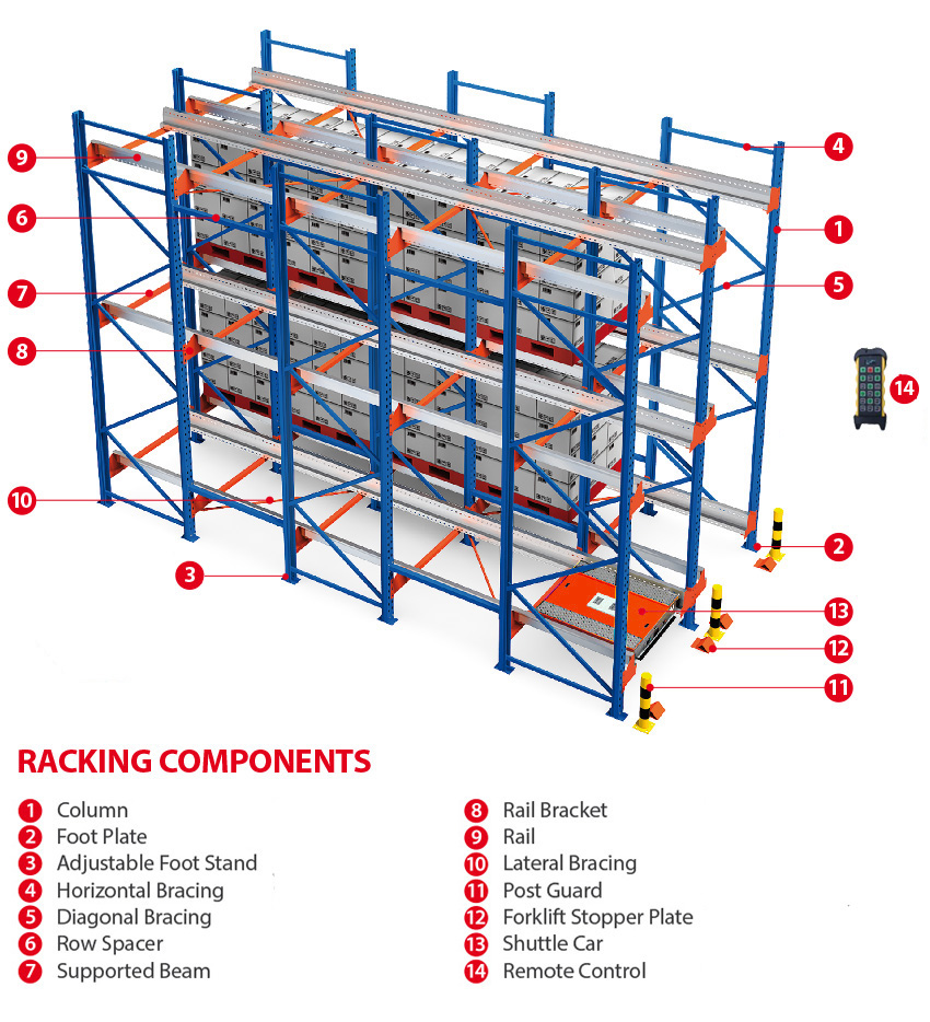 Components of the radio shuttle racking