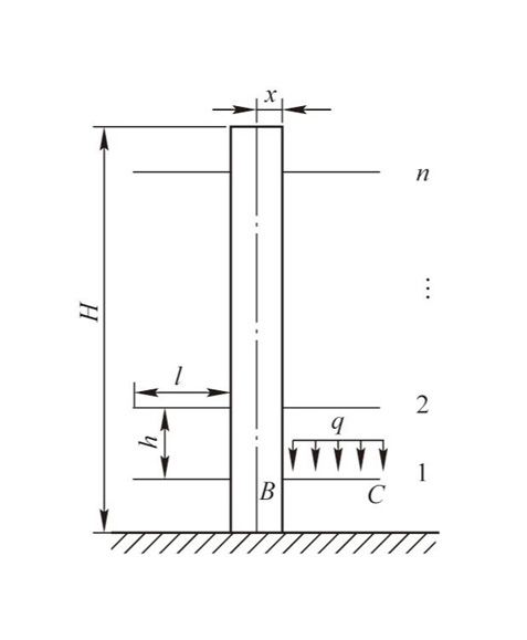 Force diagram of cantilever rack