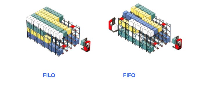 FILO & FIFO TWO SOLUTIONS