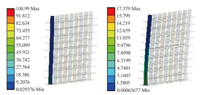 vibration stability analysis